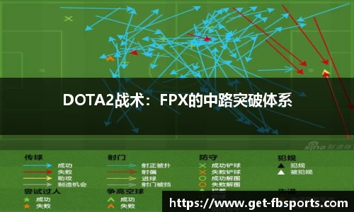 DOTA2战术：FPX的中路突破体系