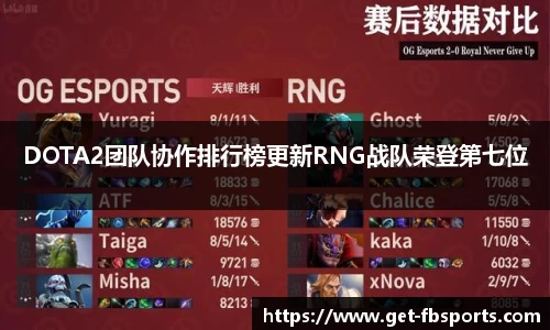 DOTA2团队协作排行榜更新RNG战队荣登第七位
